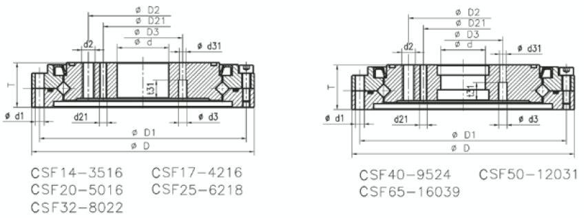 Shandong WTSHbearing  manufacturing Co.，LTD