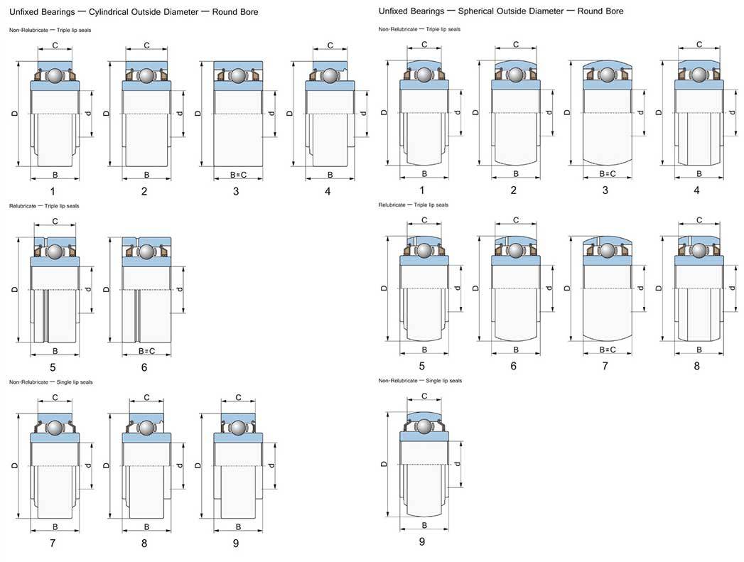 Shandong WTSHbearing  manufacturing Co.，LTD