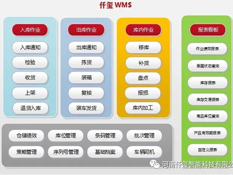 仟璽“WMS"智能倉儲管理系統