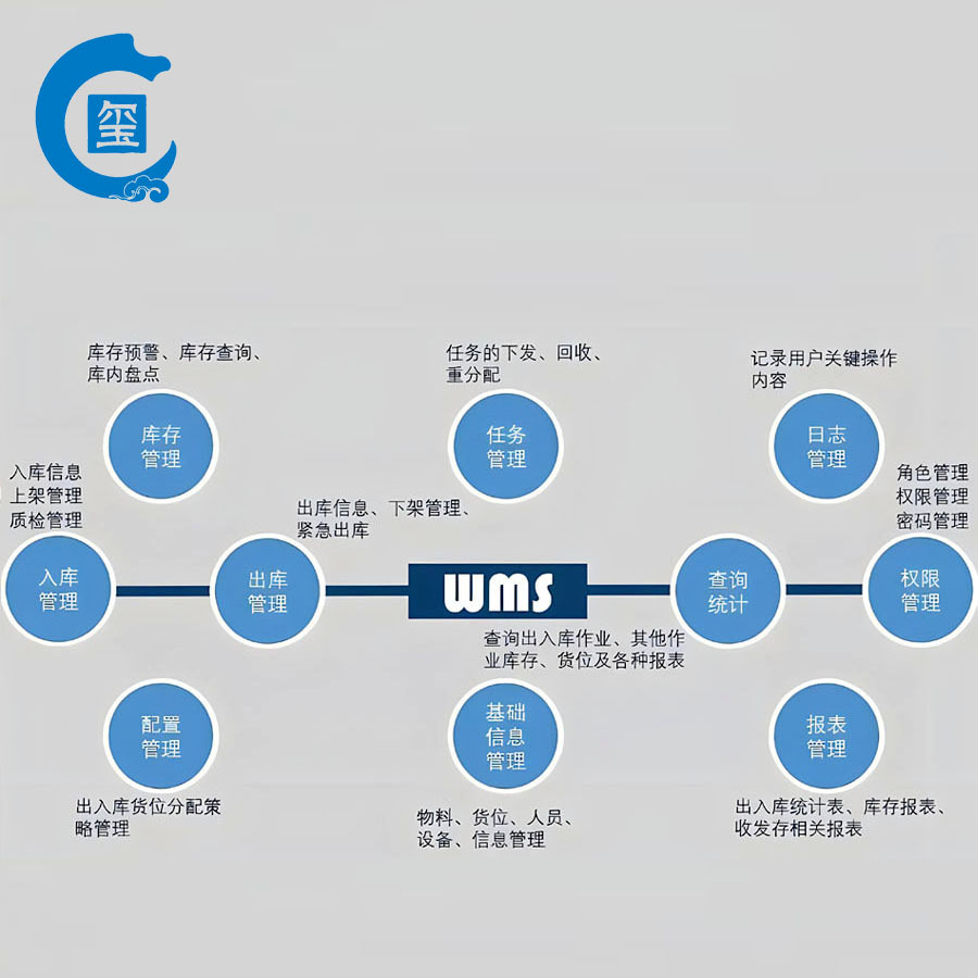 WMS智能倉儲管理軟件