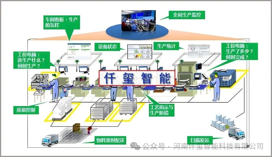 智能制造助力制造業(yè)提質(zhì)增效