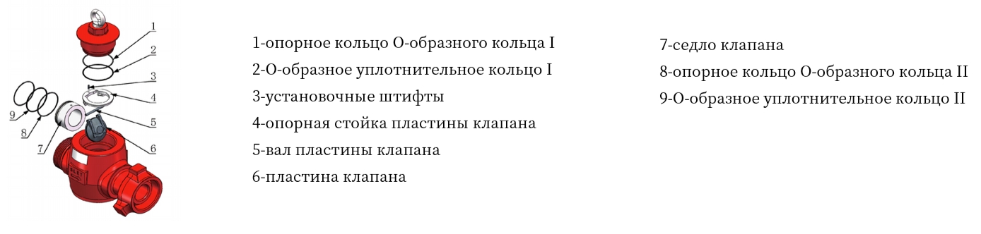 Ремкомплект тип упора верхней крышки 
