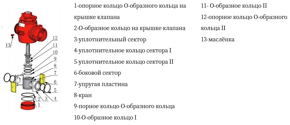 3"～4" Ремкомплект пробковый кран
