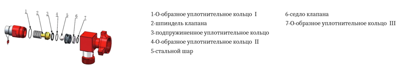 Ремкомплект предохранительный клапан