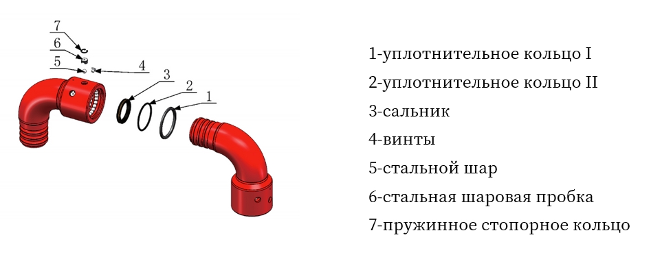 Ремкомплект подвижного коленного шарнира