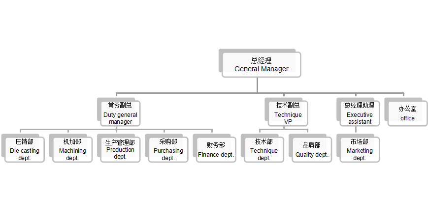 組織機構(gòu)