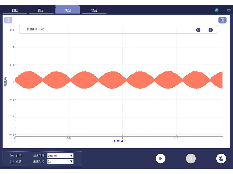 Electromagnetic wave propagation