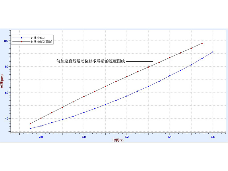 Measuring speed with a computer by means of a sensor