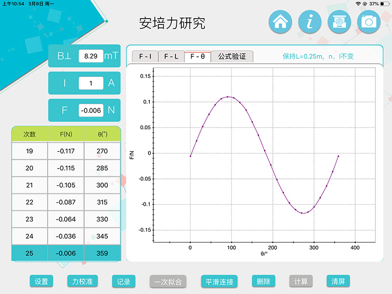 To explore the relationship between ampere force and current, conductor length, coil turns, magnetic field direction and current direction angle To explore the relationship between ampere force and current, conductor length, coil turns, magnetic field direction and current direction angle
