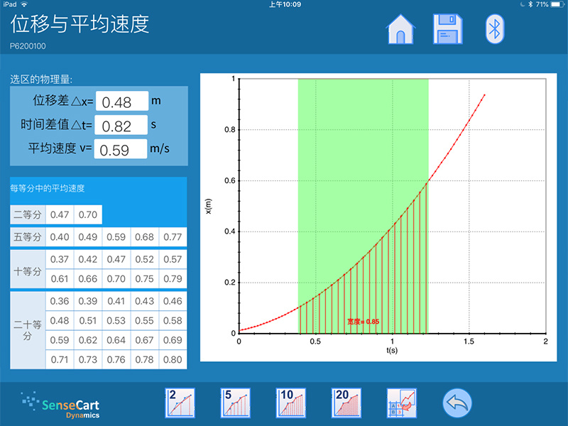 Displacement and average velocity