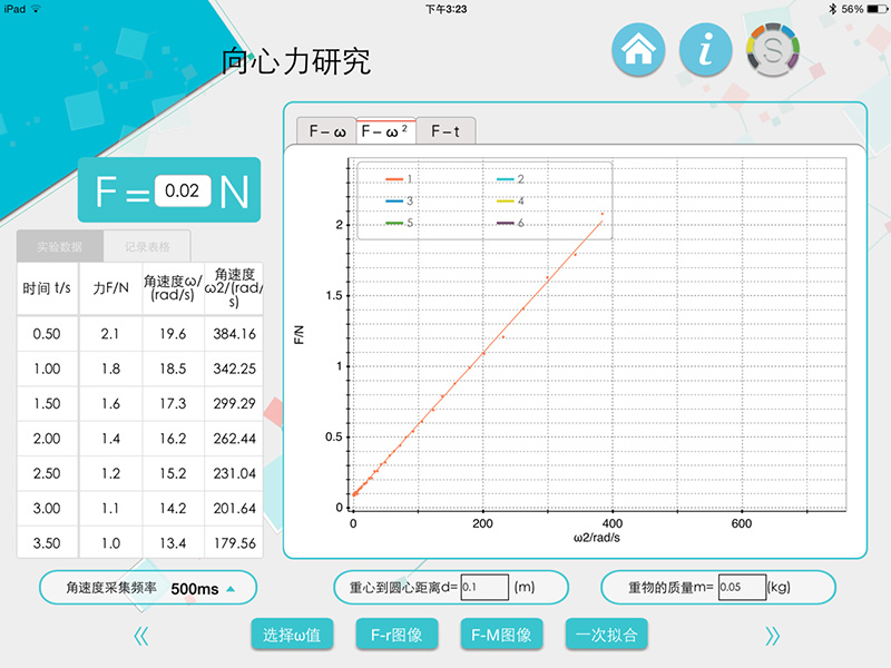 Centripetal force study Centripetal force study