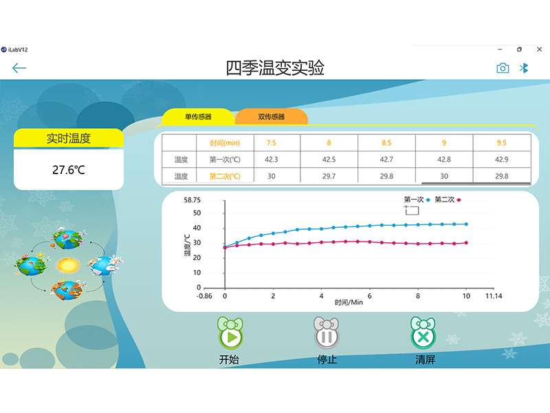 Four Seasons Temperature Change Experiment
