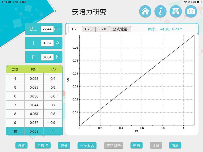 To explore the relationship between ampere force and current, conductor length, coil turns, magnetic field direction and current direction angle