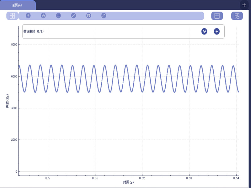 Measure and analyze the sine wave of the sound