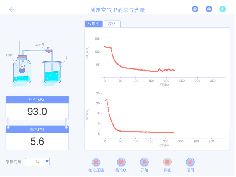Determination of the oxygen content in the air