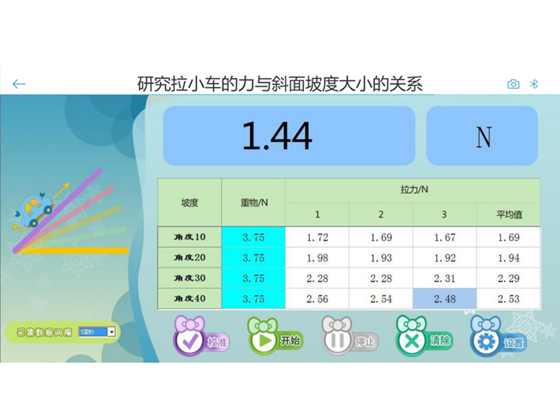 Study on the relationship between the force of pulling the trolley and the slope of the inclined plane
