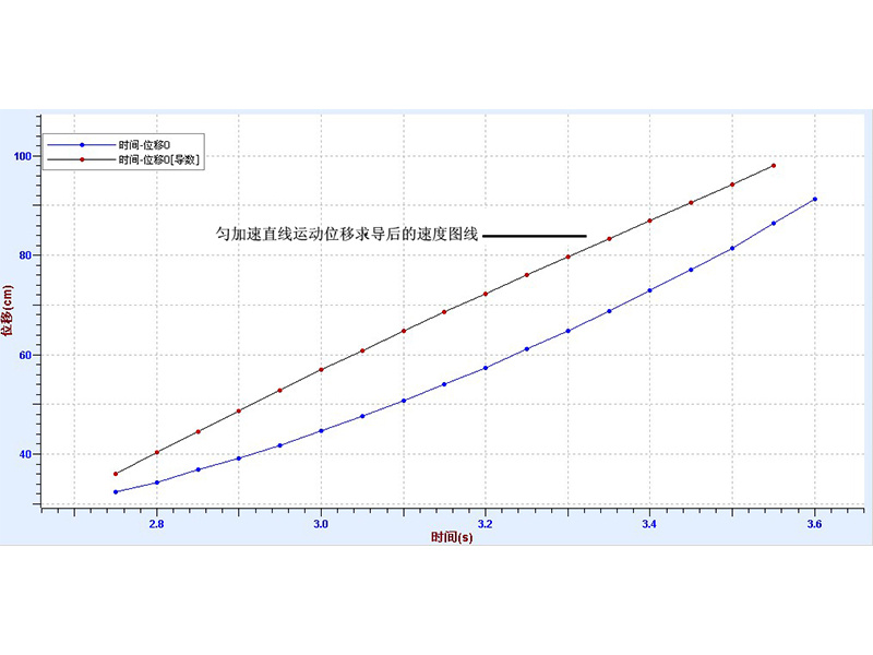 借助傳感器用(yòng)計算機測速度