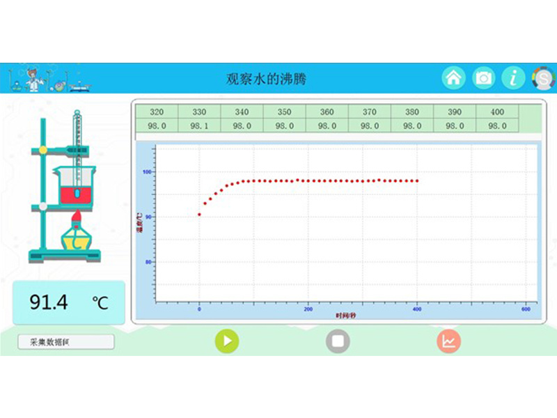探究水沸腾沸腾时温度变化的特点
