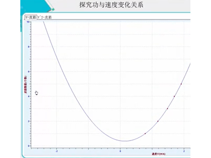 探究功與速度變化關系