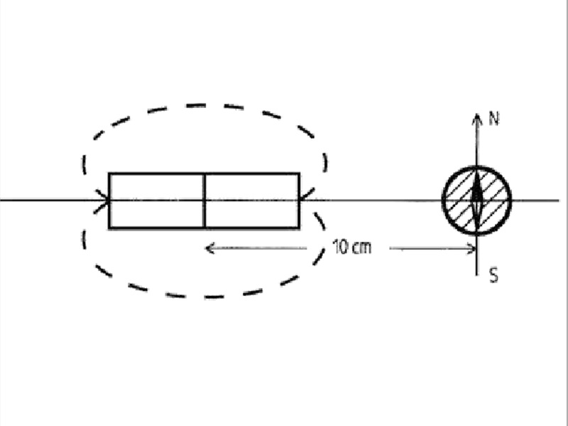 通電(diàn)導體(tǐ)的磁效應