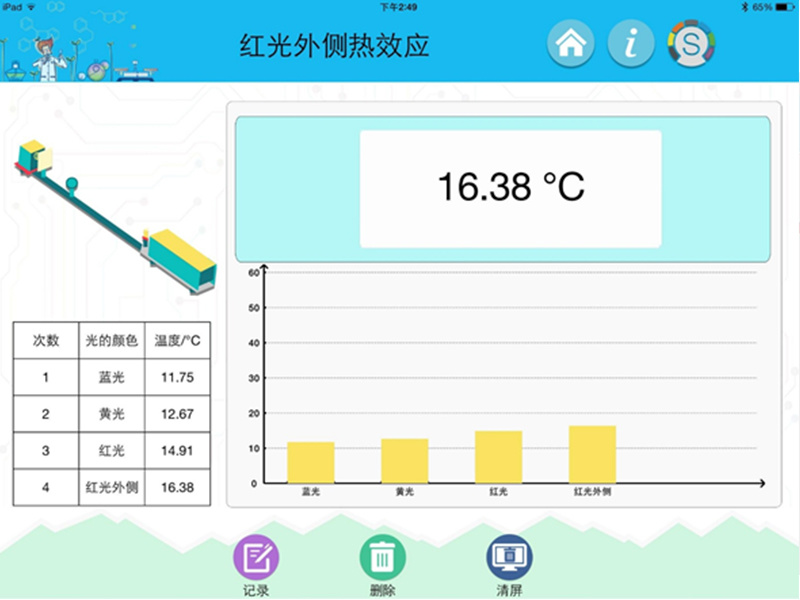 红光外侧热效应