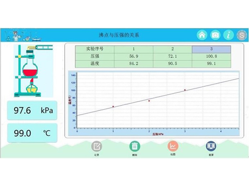 沸点与压强的关系