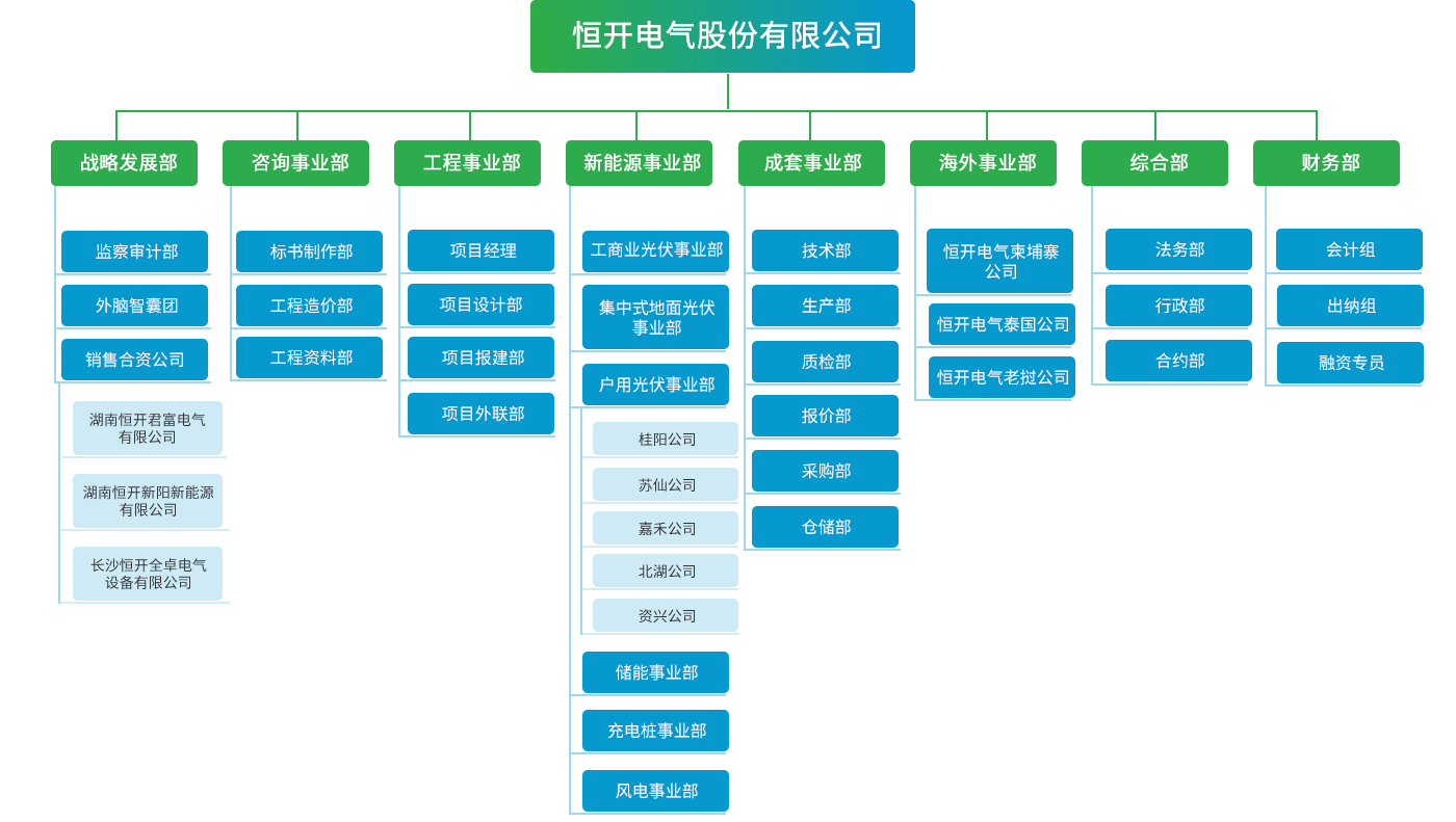 组织架构