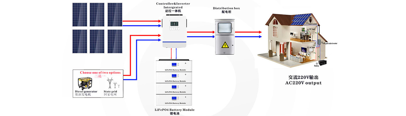 Energy storage