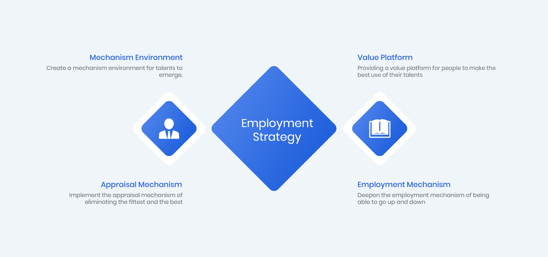 Employment Strategy Employment Strategy