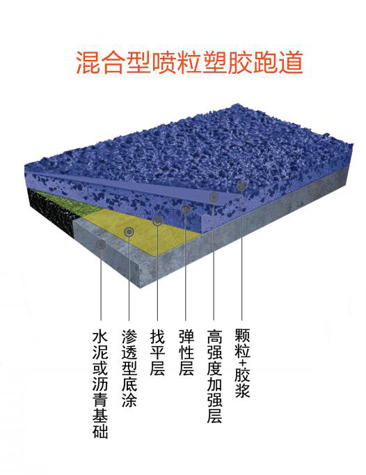 混合型喷粒塑胶跑道