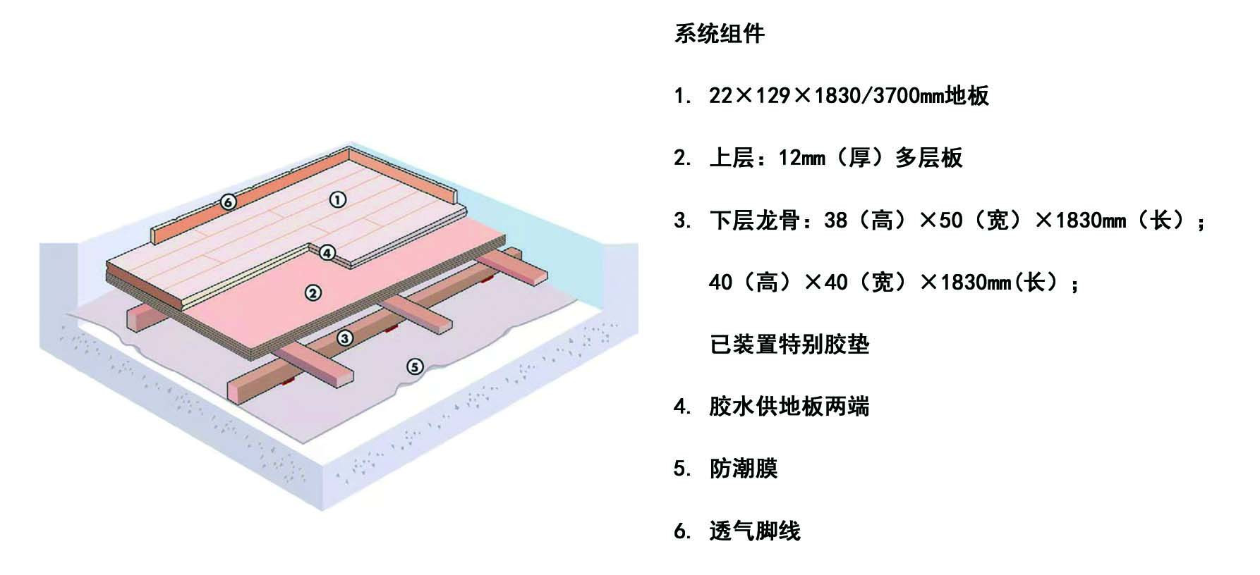 板式双层龙骨木地板