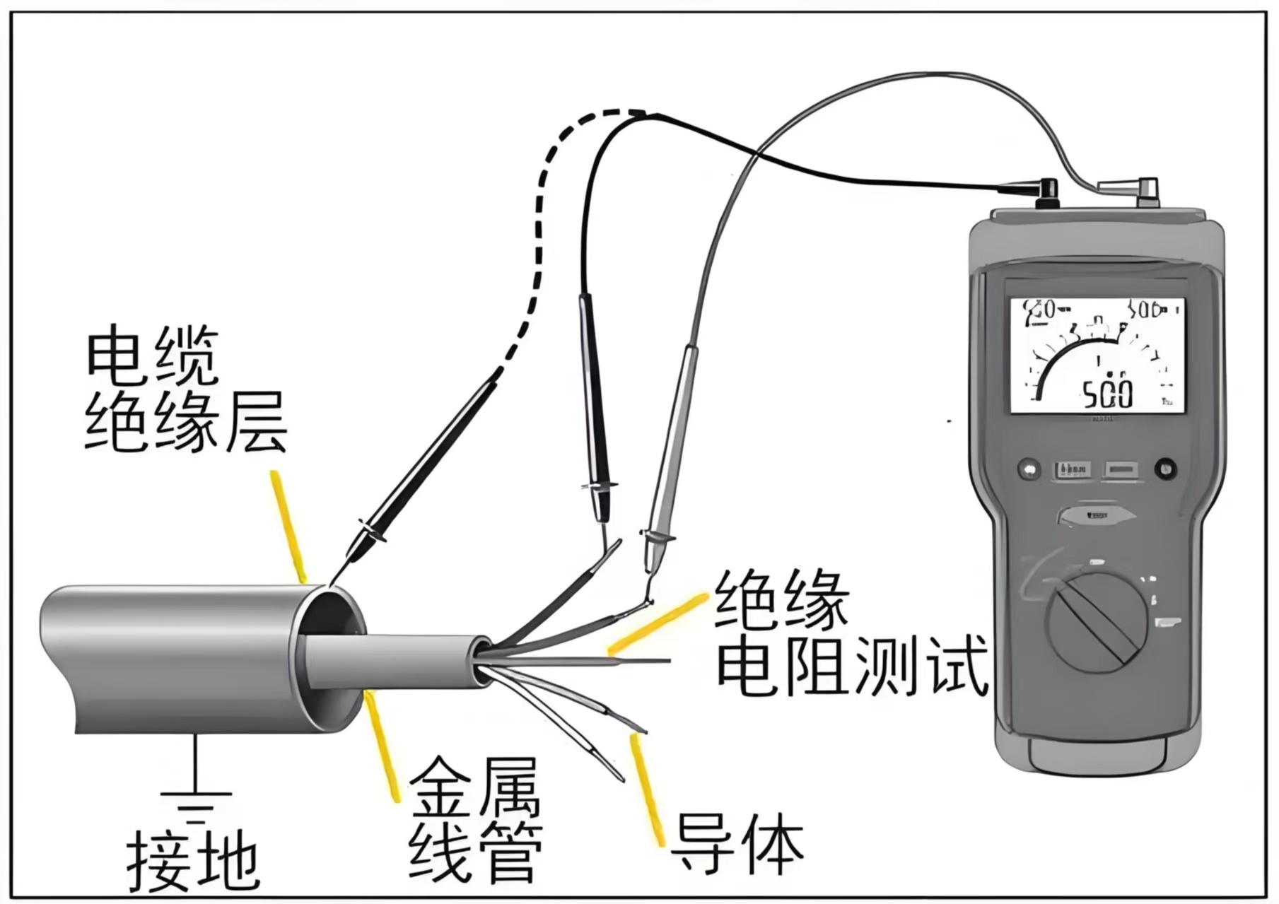 National standard for insulation resistance testing