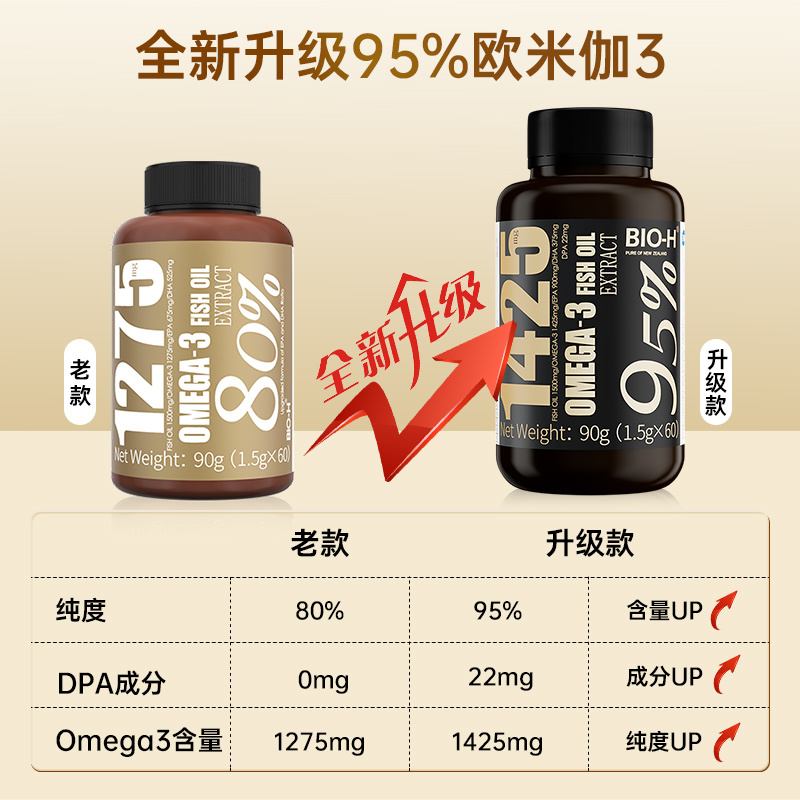 EE型95%高纯度鱼油