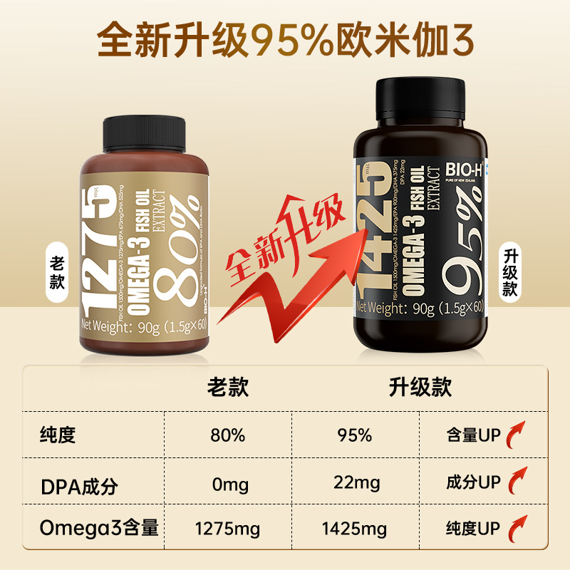 黑金95鱼油