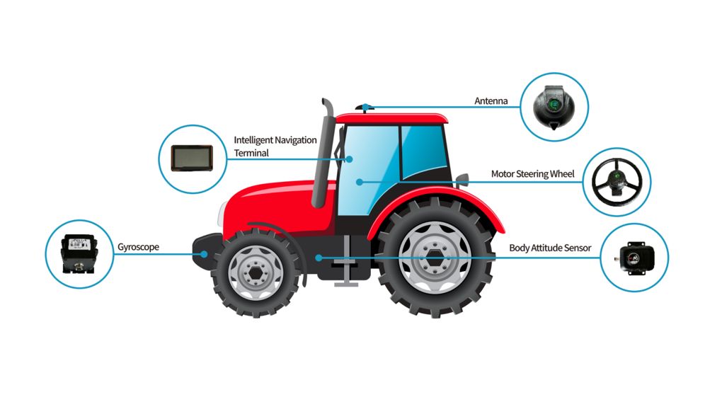 Why use automatic steering system