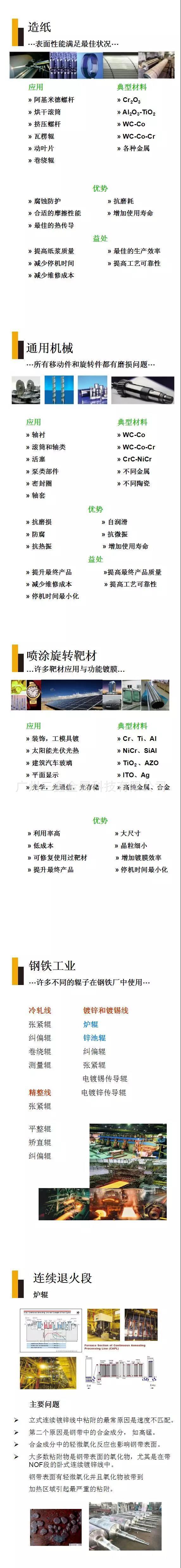 一張圖讀懂熱噴涂加工技術(shù)的應(yīng)用