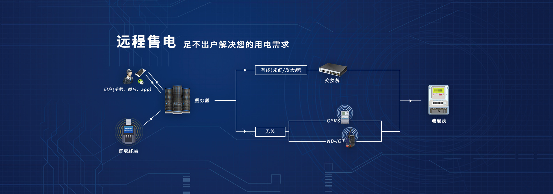 四川杰斯頓電氣設(shè)備有限公司