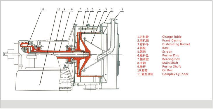 離心機
