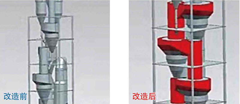 無氨脫硝項目
