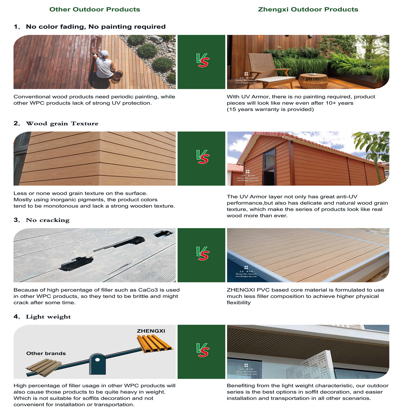 Choose the Perfect WPC Generation for Your Project: Durability, Aesthetics, and Eco-Friendly Solutions