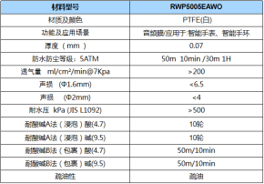 天津日津科技股份有限公司-納米網紗-防水透氣膜