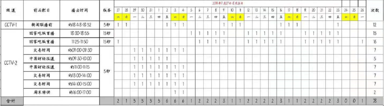 3