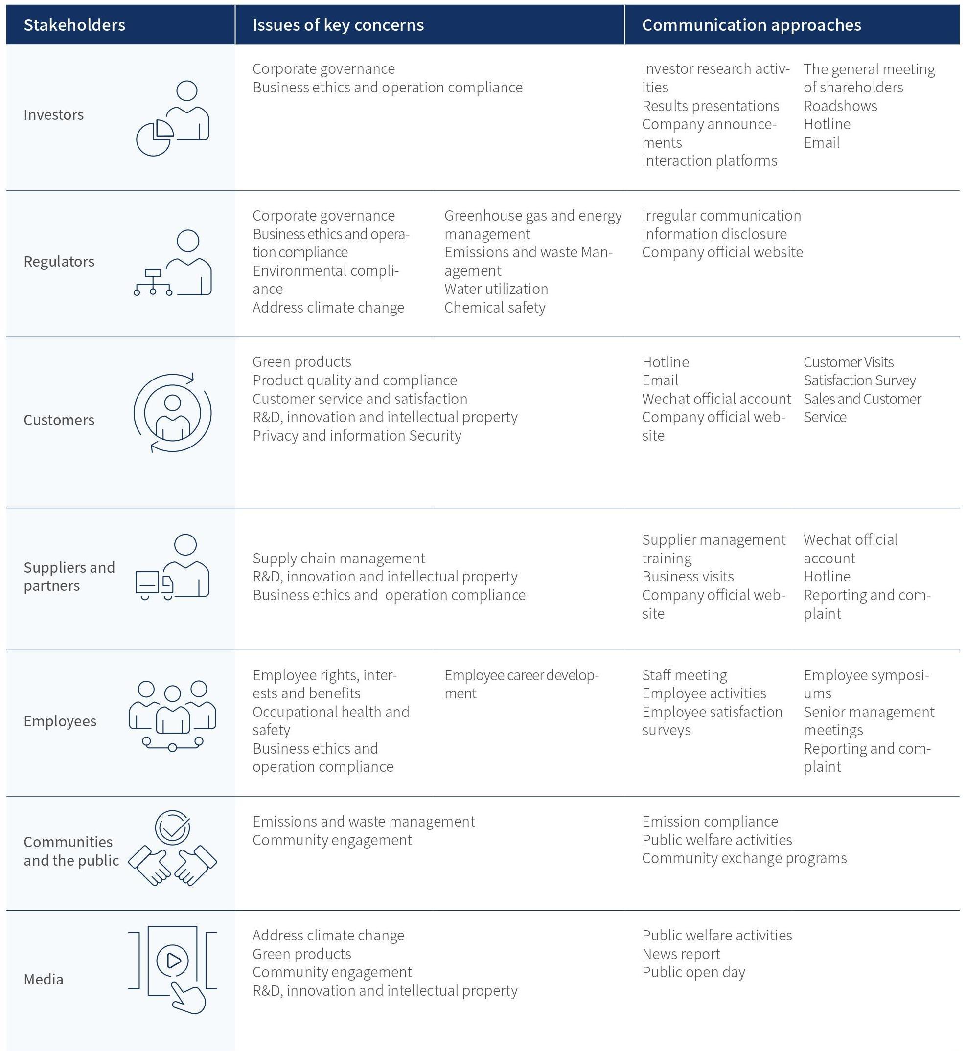 Working with Stakeholders