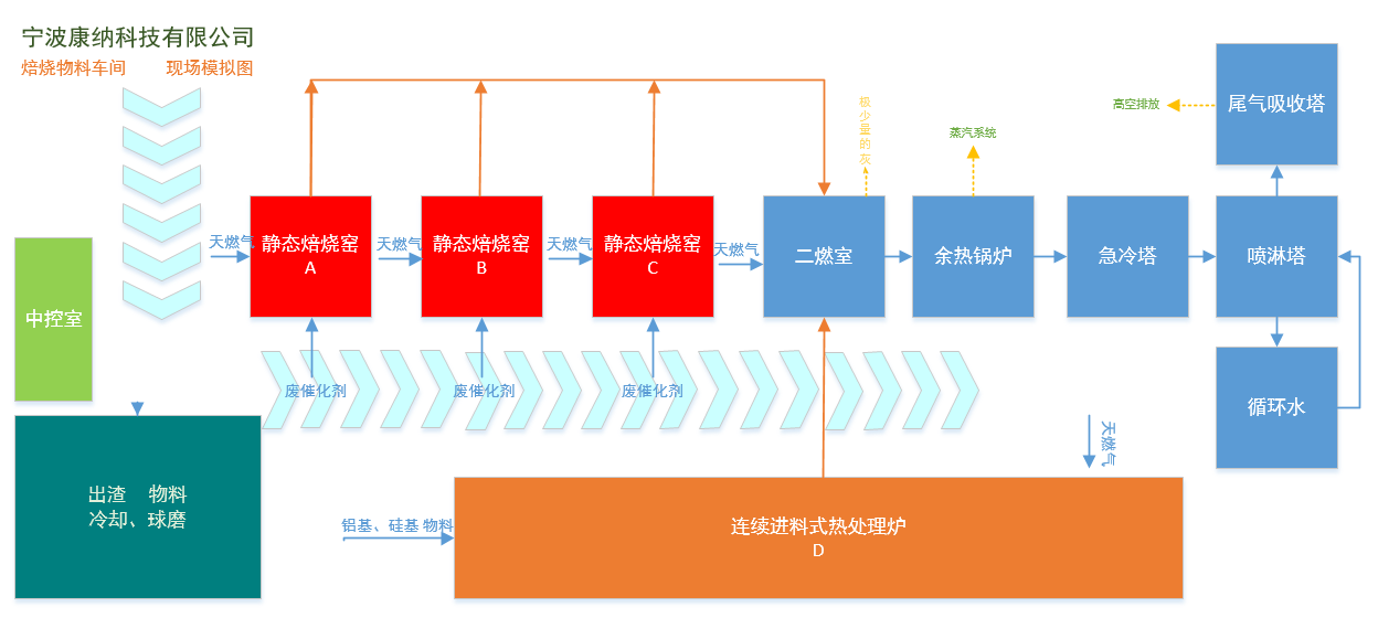 贵金司回收，宁波康纳科技有限公司，催化剂回收