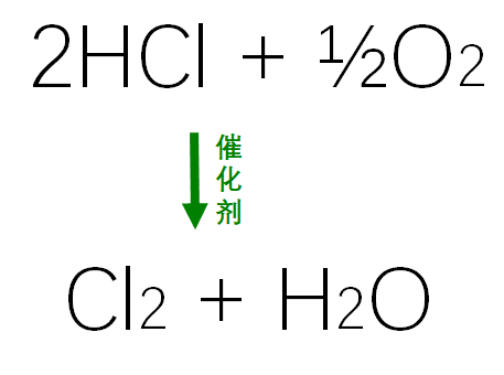 HCl Catalytic Oxidation to Chlorine
