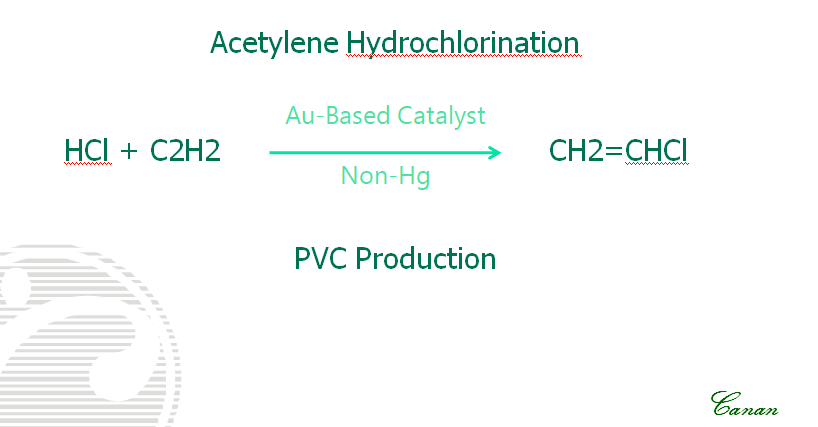 Non-mercury catalysts for acetylene hydrochlorination PVC Production