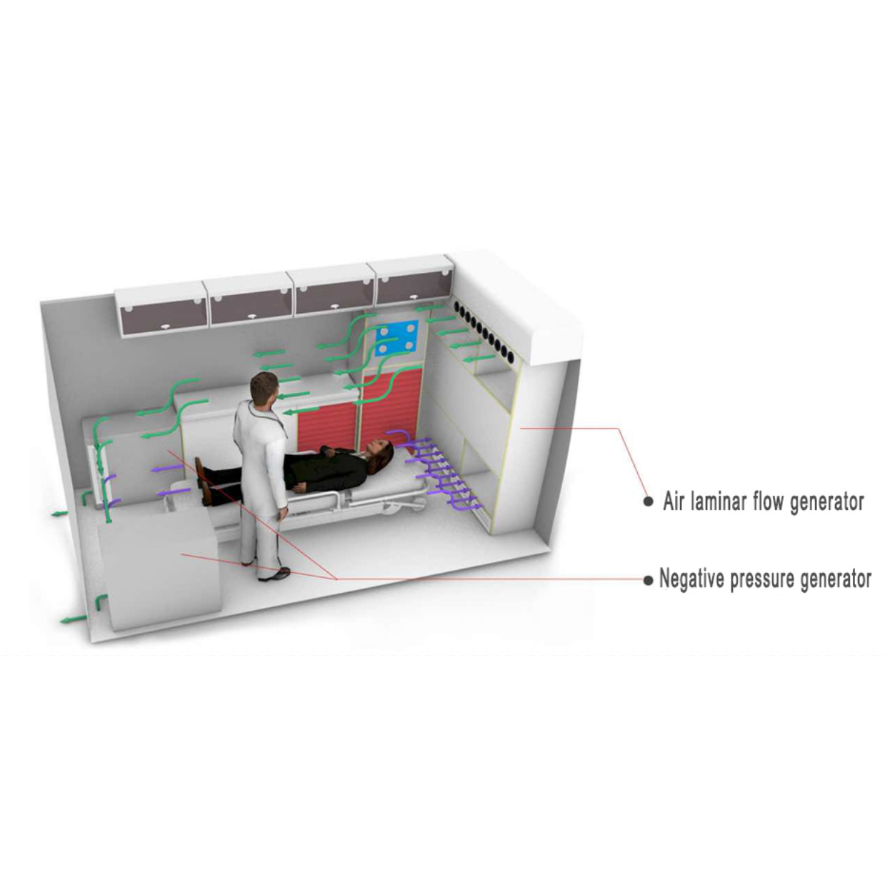 Laminar flow negative pressure