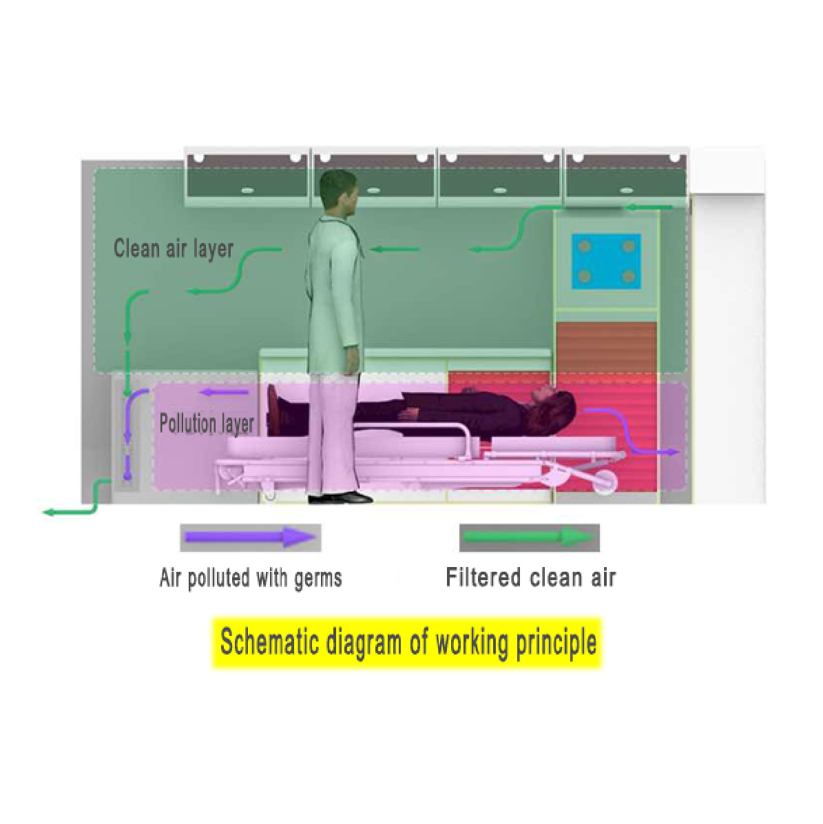 Laminar flow negative pressure