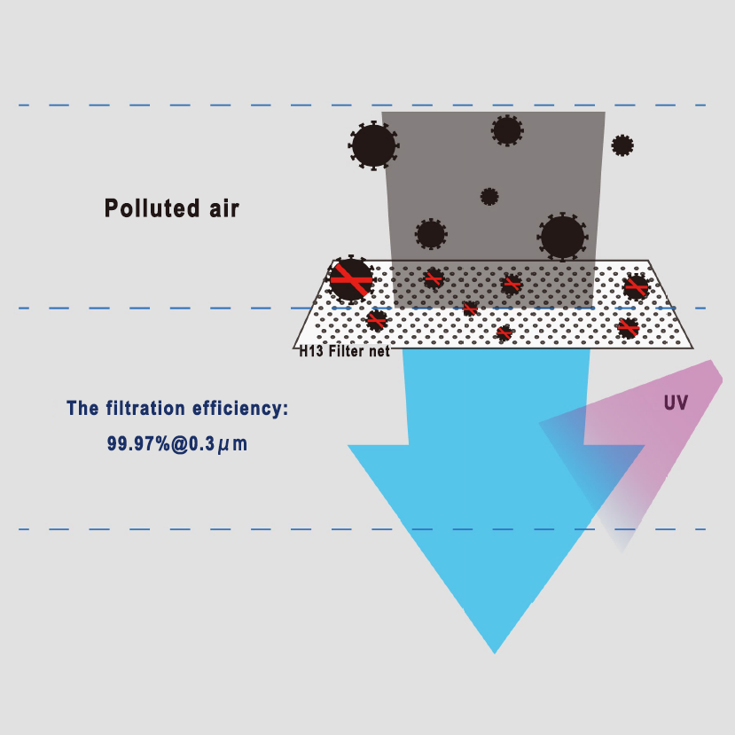Laminar flow negative pressure