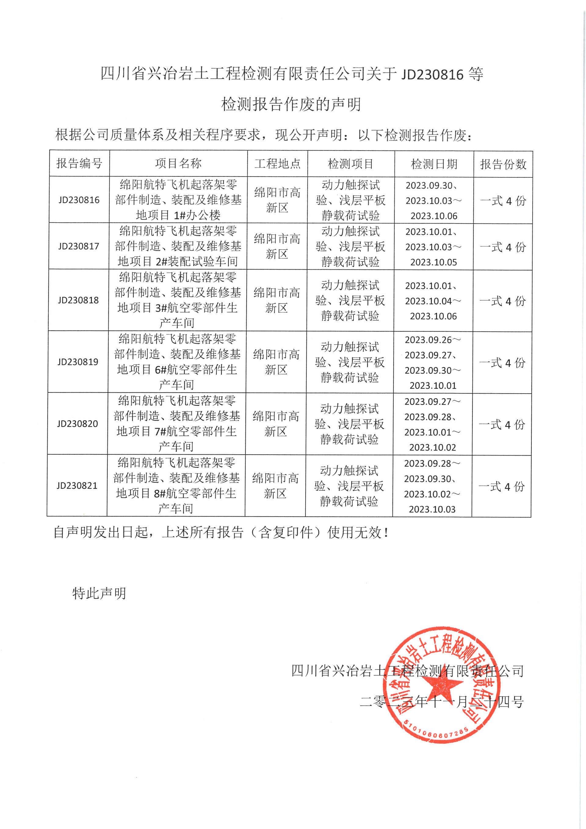 JD230816等報(bào)告作廢聲明